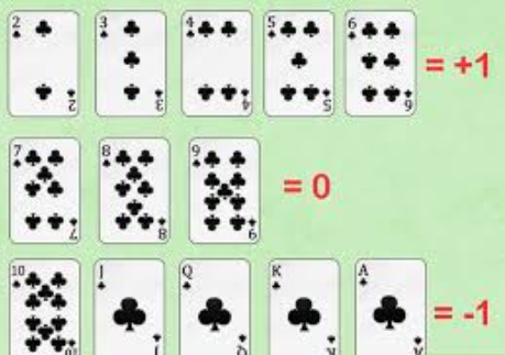 Cara Menghitung Kartu dalam Permainan Blackjack